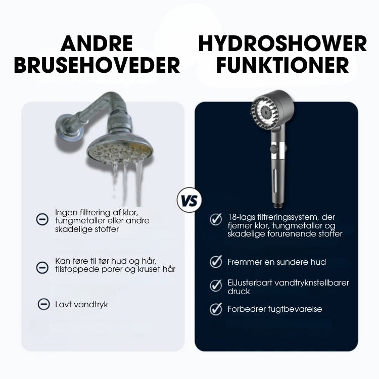 NordDråbe™ + 5 GRATIS filtre