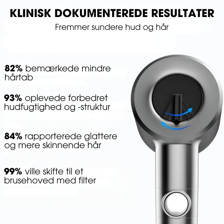 NordDråbe™ + 5 GRATIS filtre