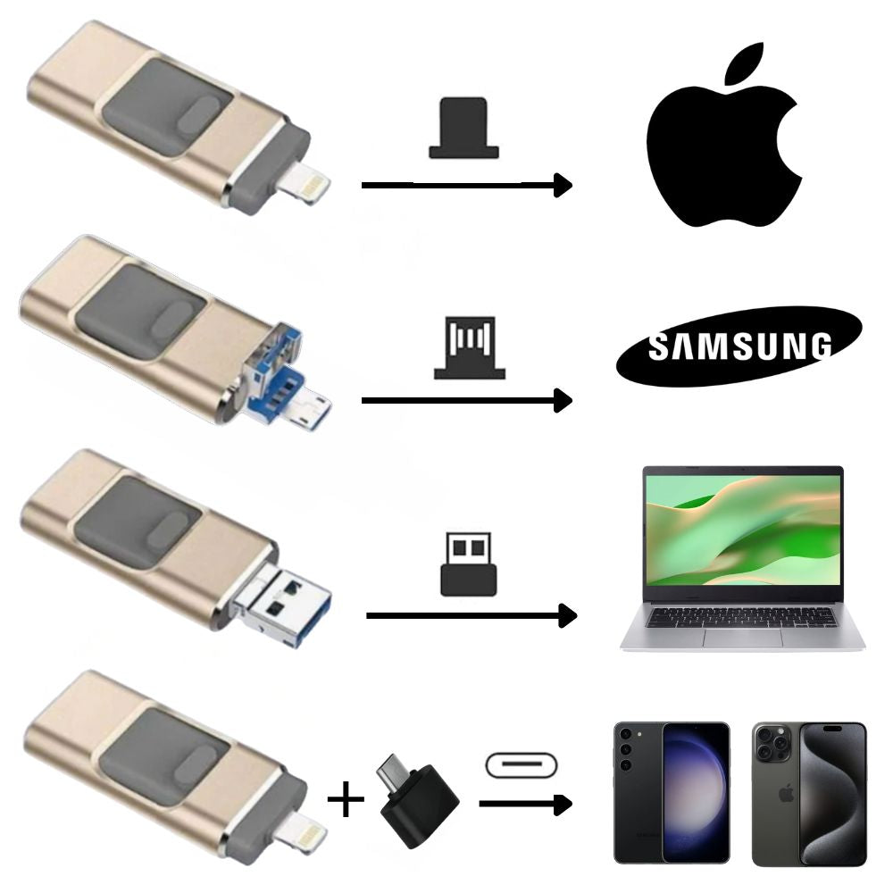 MyDrive™ - 4-i-1 USB-drev – Lynhurtig billedoverførsel